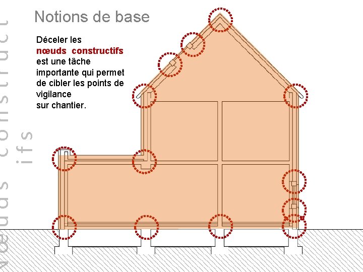 œuds construct ifs Notions de base Déceler les nœuds constructifs est une tâche importante