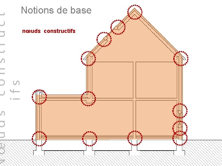 œuds construct ifs Notions de base Déceler les nœuds constructifs est une tâche importante