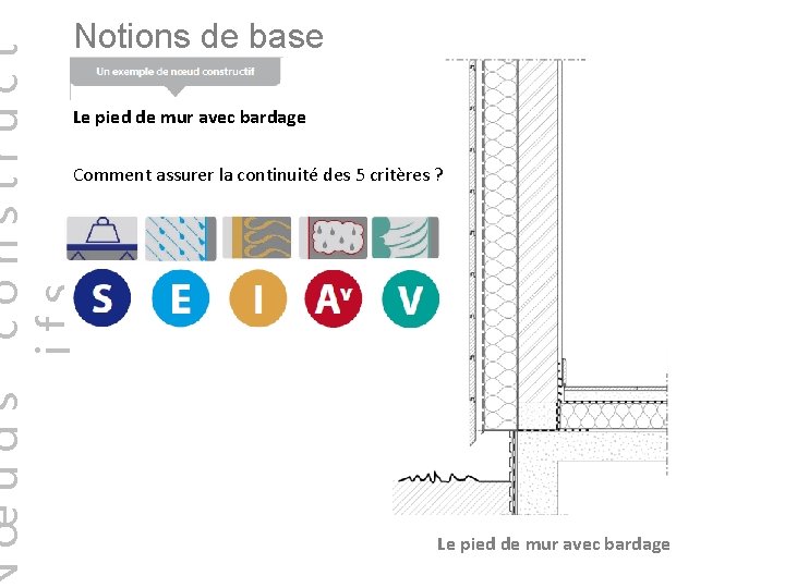 œuds construct ifs Notions de base Le pied de mur avec bardage  Comment assurer