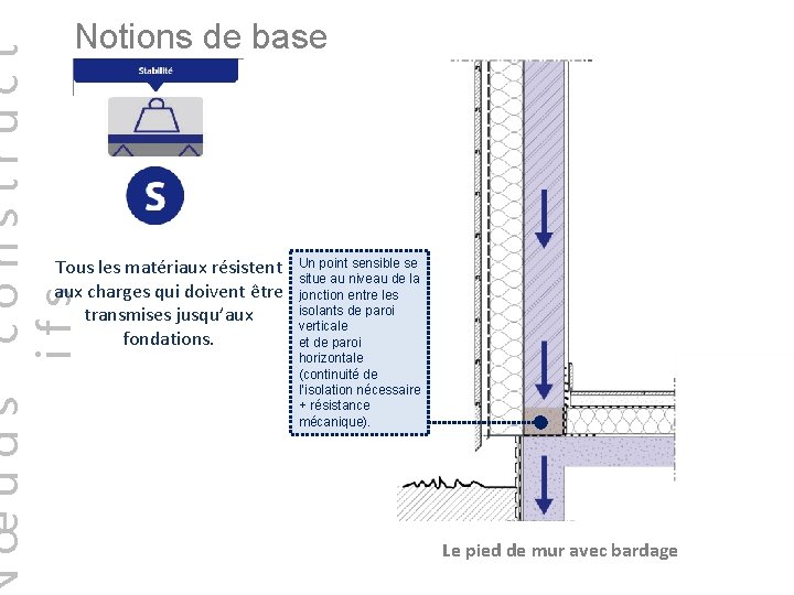 œuds construct ifs Notions de base Tous les matériaux résistent aux charges qui doivent