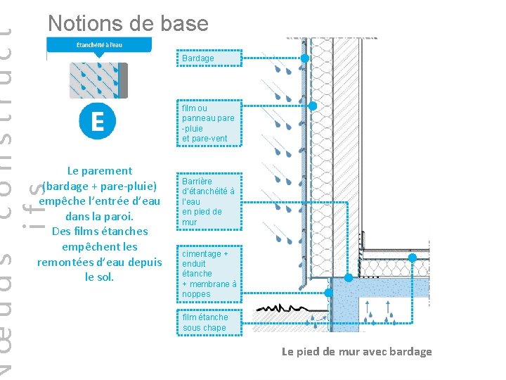 œuds construct ifs Notions de base Le parement (bardage + pare-pluie) empêche l’entrée d’eau