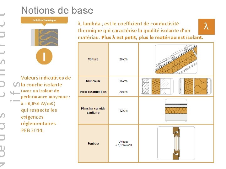 œuds construct ifs Notions de base Valeurs indicatives de la couche isolante (avec un
