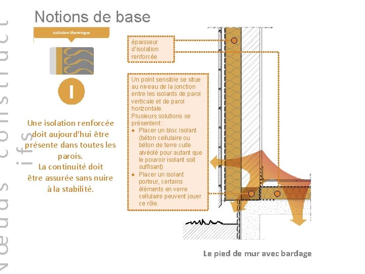 œuds construct ifs Notions de base Une isolation renforcée doit aujourd’hui être présente dans