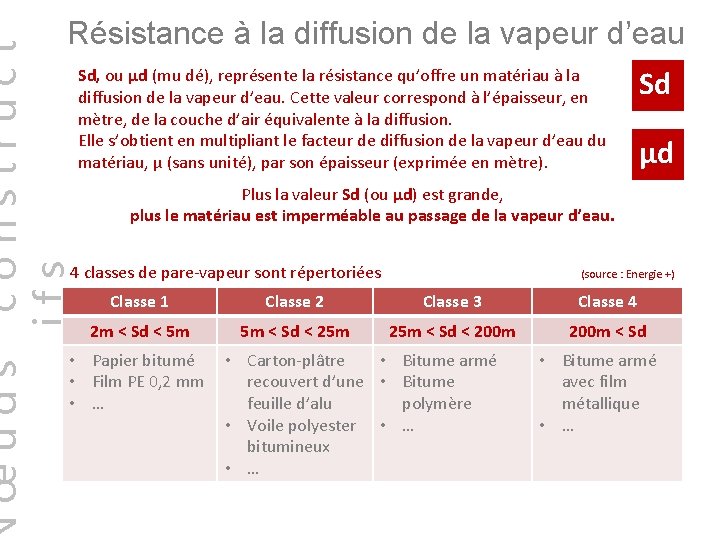 œuds construct ifs Résistance à la diffusion de la vapeur d’eau Sd, ou μd