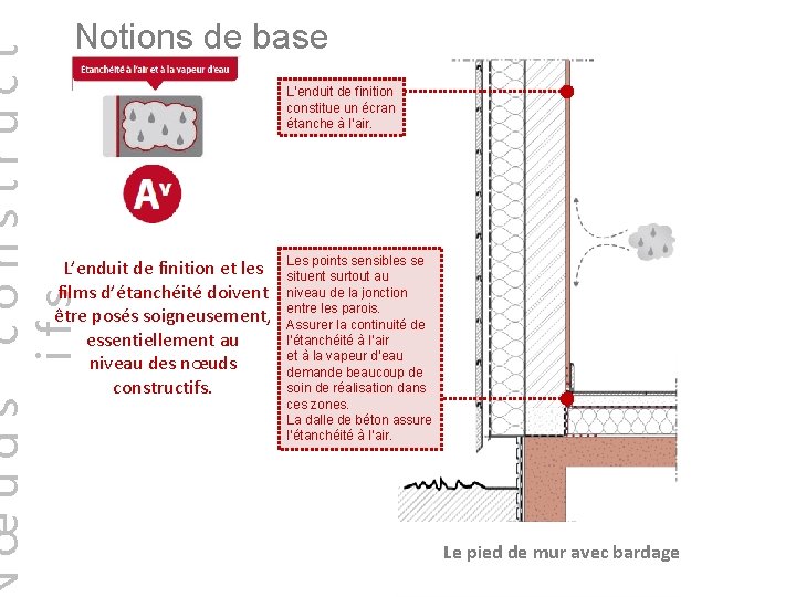 œuds construct ifs Notions de base L’enduit de finition et les films d’étanchéité doivent