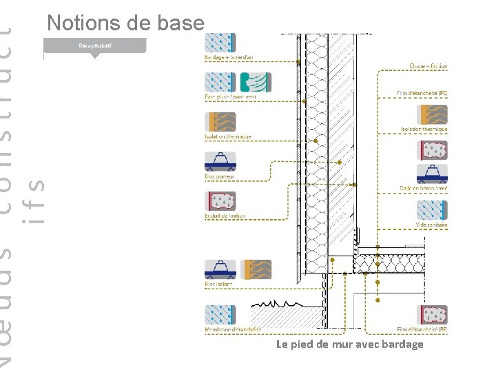 œuds construct ifs Notions de base Le pied de mur avec bardage  