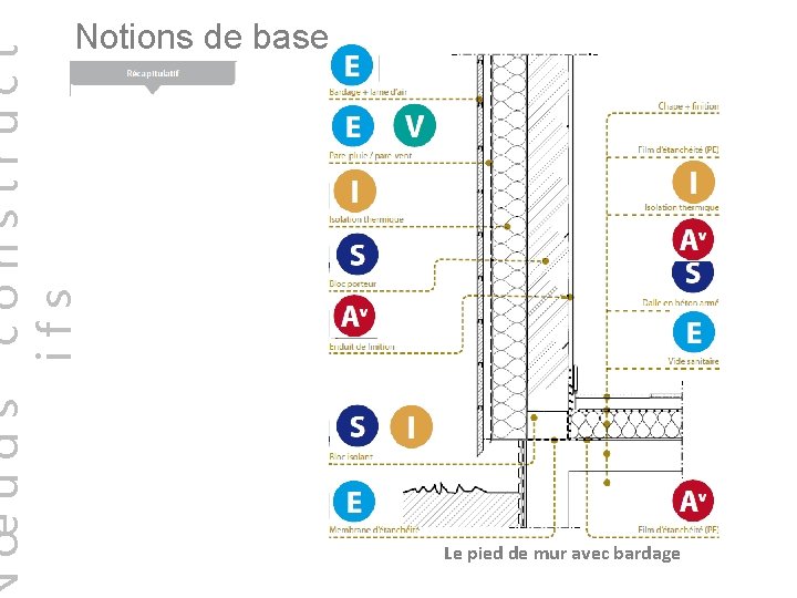 œuds construct ifs Notions de base Le pied de mur avec bardage  