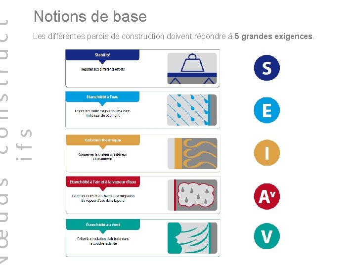 œuds construct ifs Notions de base Les différentes parois de construction doivent répondre à