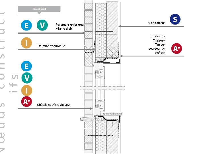 construct ifs œuds Parement en brique + lame d’air Isolation thermique Châssis et triple