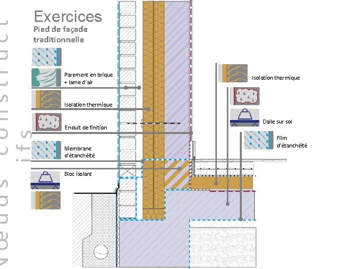 œuds construct ifs Exercices Pied de façade traditionnelle Parement en brique + lame d’air