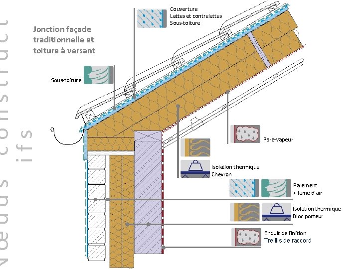 construct ifs œuds Jonction façade traditionnelle et toiture à versant Couverture Lattes et contrelattes