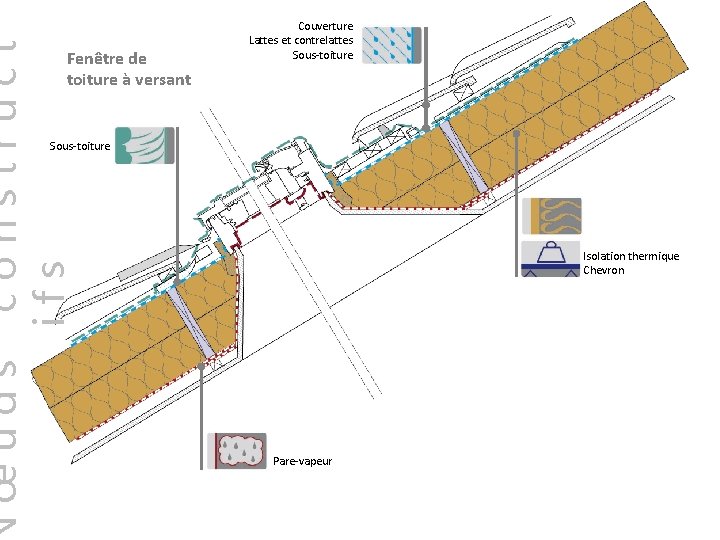 construct ifs œuds Fenêtre de toiture à versant Couverture Lattes et contrelattes Sous-toiture Isolation