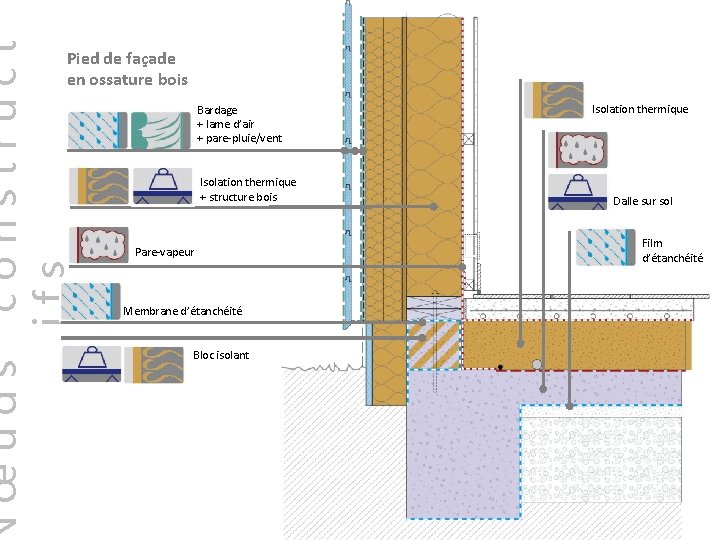 construct ifs œuds Pied de façade en ossature bois Bardage + lame d’air +