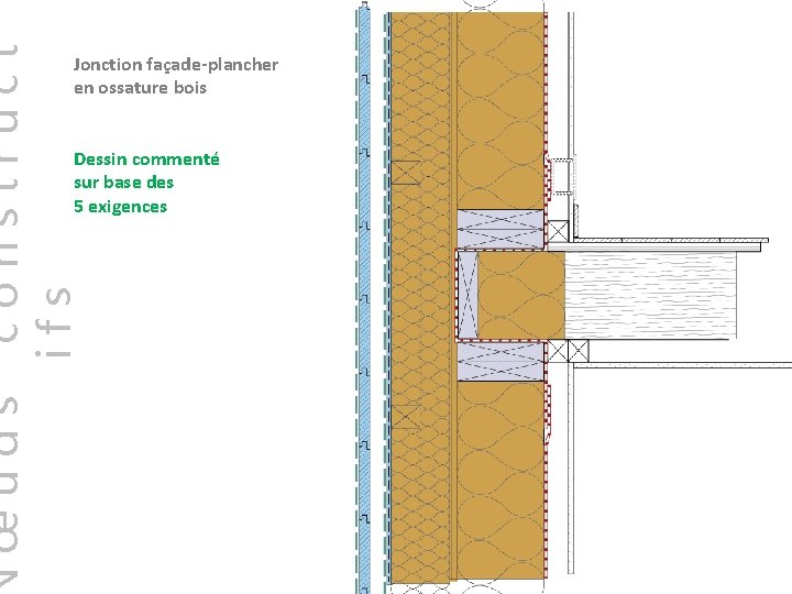 construct ifs œuds Jonction façade-plancher en ossature bois Dessin commenté sur base des 5