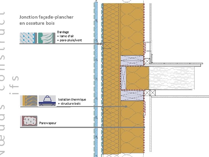 construct ifs œuds Jonction façade-plancher en ossature bois Bardage + lame d’air + pare-pluie/vent