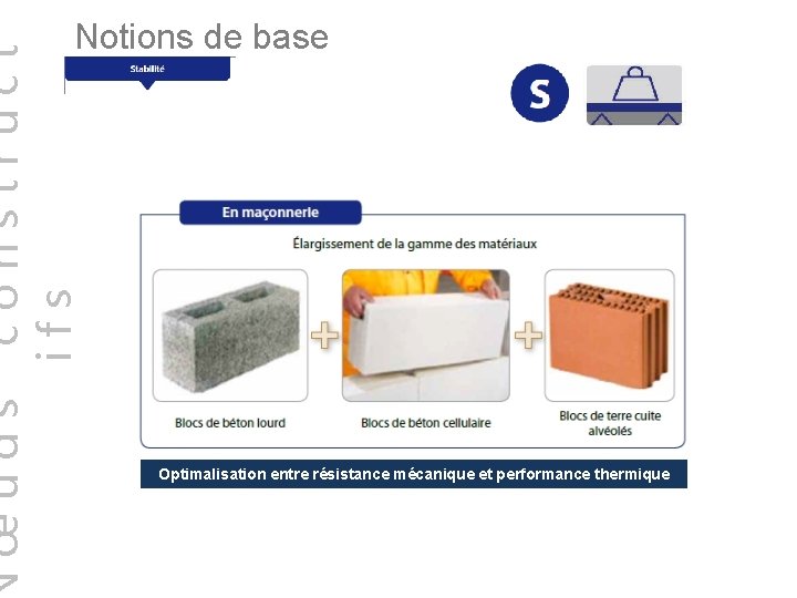 œuds construct ifs Notions de base Optimalisation entre résistance mécanique et performance thermique 