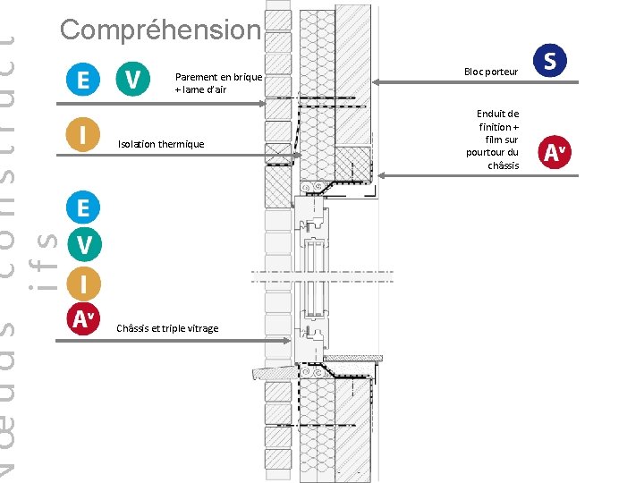œuds construct ifs Compréhension Parement en brique + lame d’air Isolation thermique Châssis et