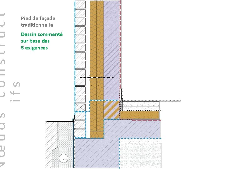 construct ifs œuds Pied de façade traditionnelle Dessin commenté sur base des 5 exigences