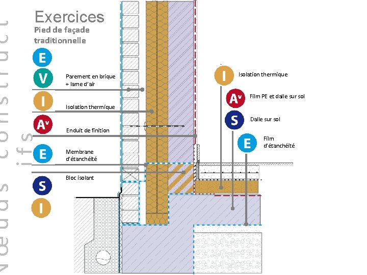 œuds construct ifs Exercices Pied de façade traditionnelle Parement en brique + lame d’air