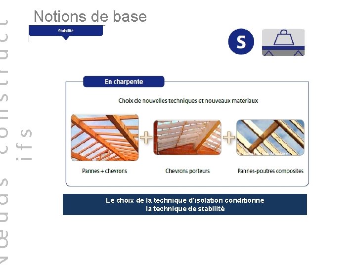 œuds construct ifs Notions de base Le choix de la technique d’isolation conditionne la