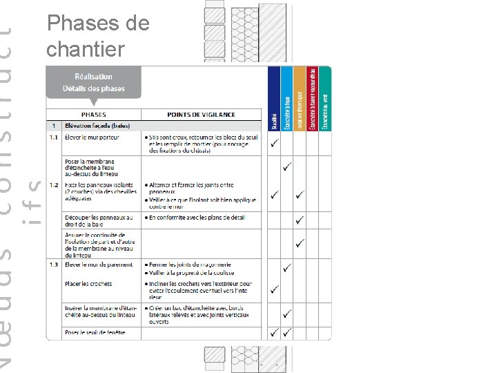 œuds construct ifs Phases de chantier 