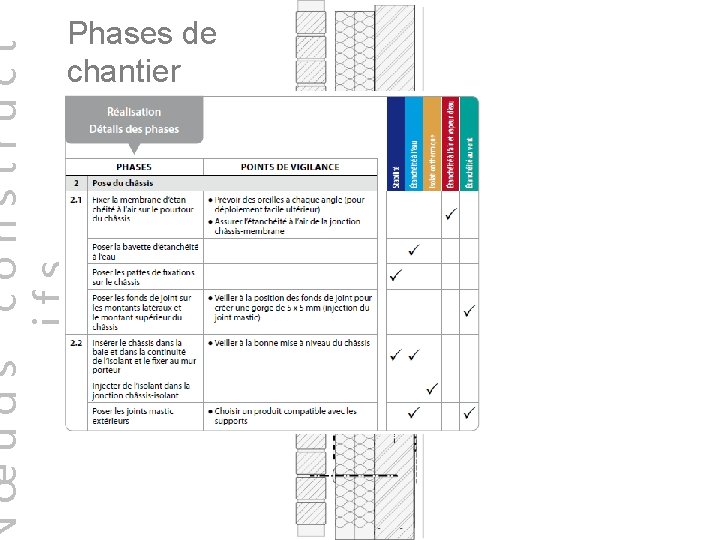 œuds construct ifs Phases de chantier 