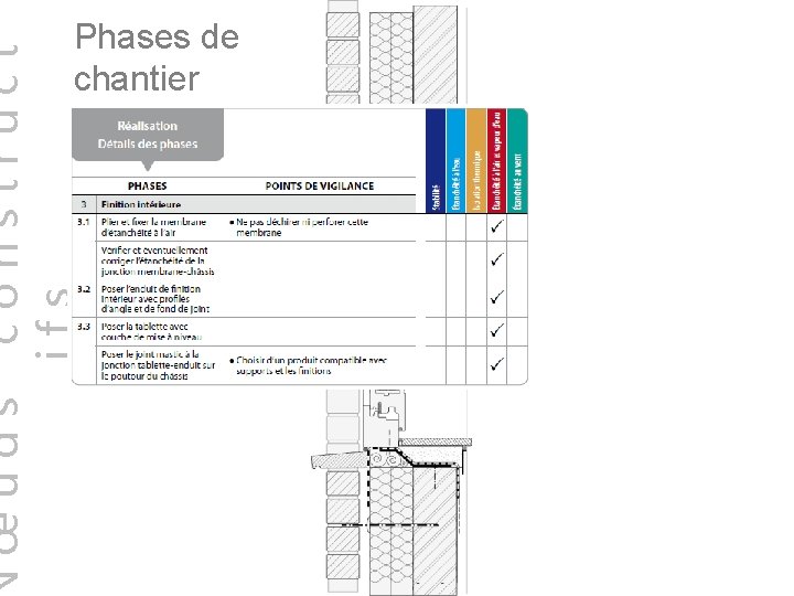 œuds construct ifs Phases de chantier 