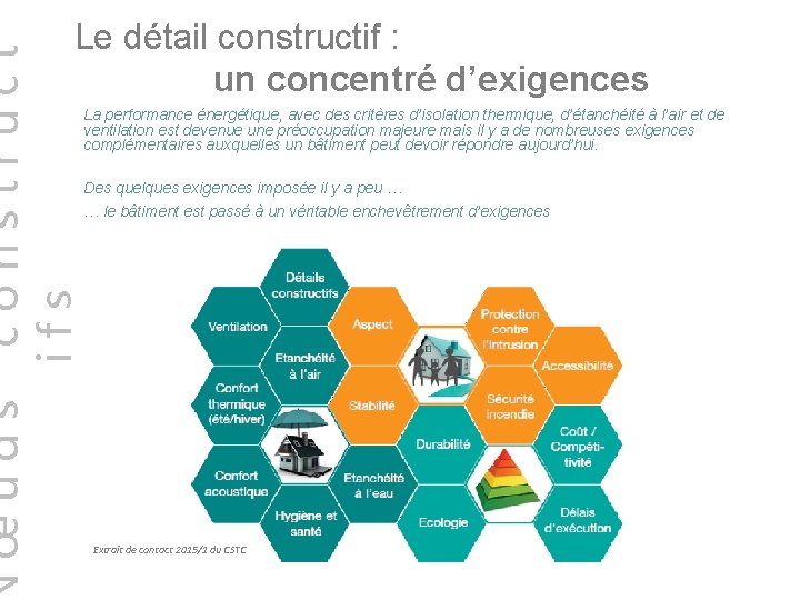 œuds construct ifs Le détail constructif : un concentré d’exigences La performance énergétique, avec