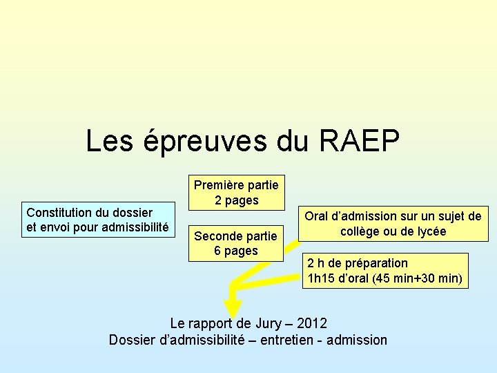 Les épreuves du RAEP Constitution du dossier et envoi pour admissibilité Première partie 2 Les épreuves du RAEP Constitution du dossier et envoi pour admissibilité Première partie 2