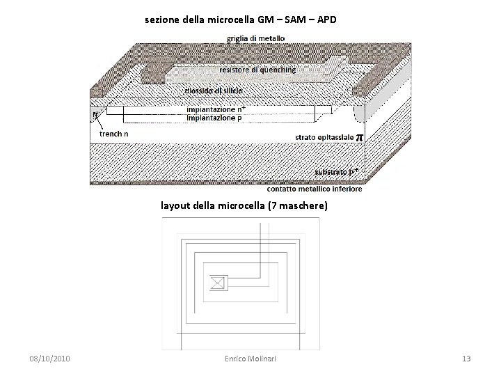 sezione della microcella GM – SAM – APD layout della microcella (7 maschere) 08/10/2010