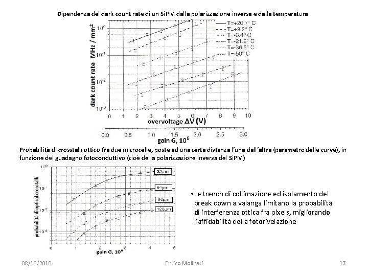 Dipendenza del dark count rate di un Si. PM dalla polarizzazione inversa e dalla