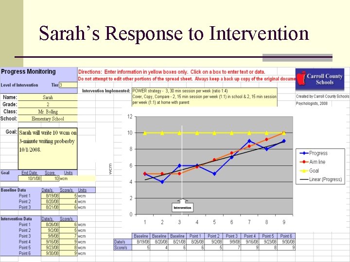 Sarah’s Response to Intervention 