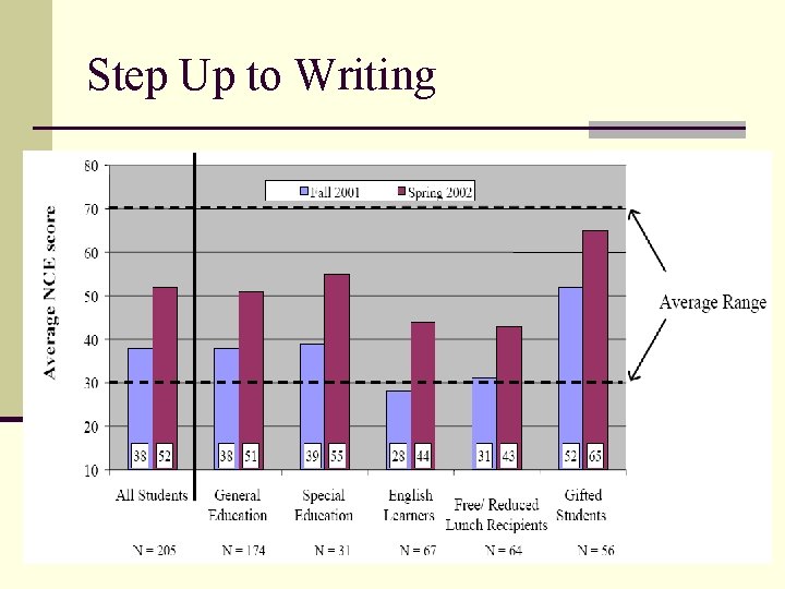 Step Up to Writing 