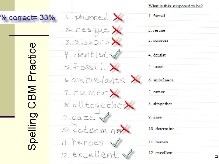 Spelling CBM Practice 