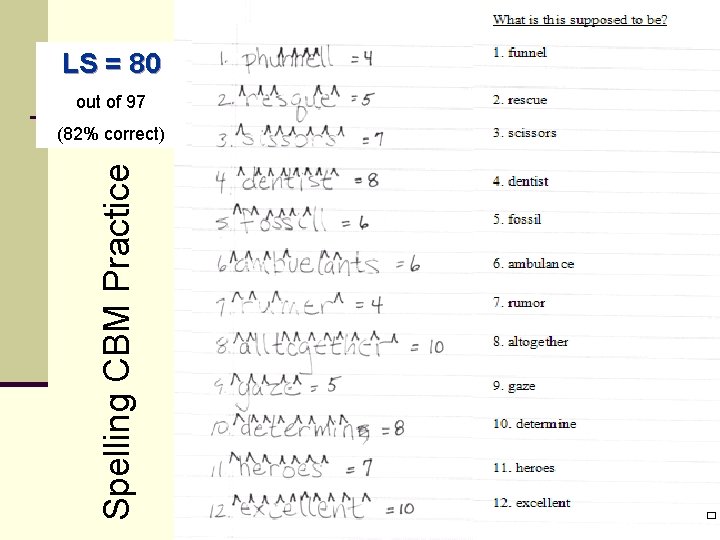 LS = 80 out of 97 Spelling CBM Practice (82% correct) 