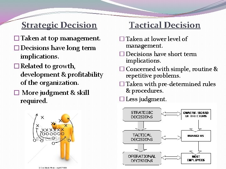 Strategic Decision �Taken at top management. �Decisions have long term implications. �Related to growth,