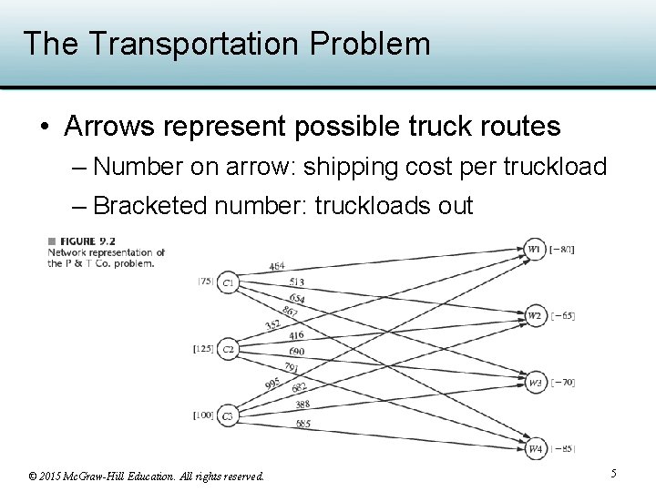 the transportation and assignment problems