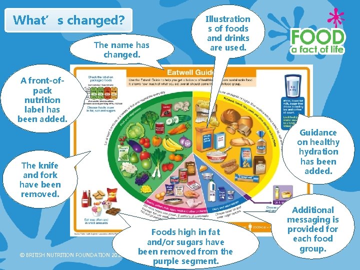 What’s changed? The name has changed. Illustration s of foods and drinks are used. What’s changed? The name has changed. Illustration s of foods and drinks are used.