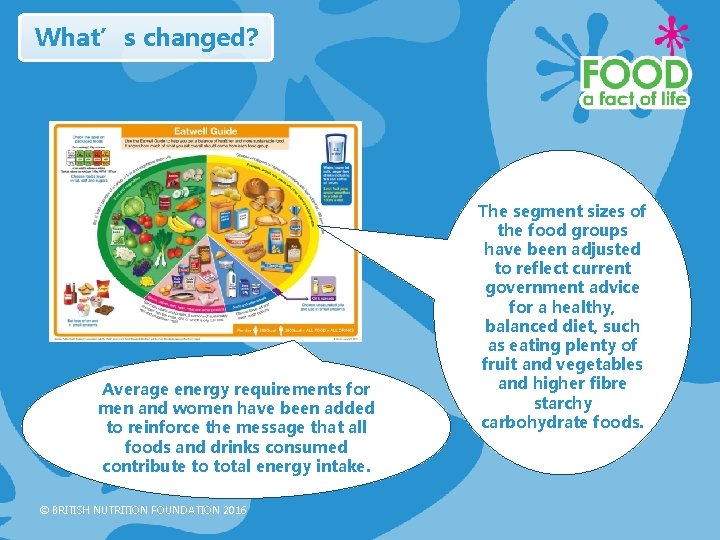 What’s changed? Average energy requirements for men and women have been added to reinforce