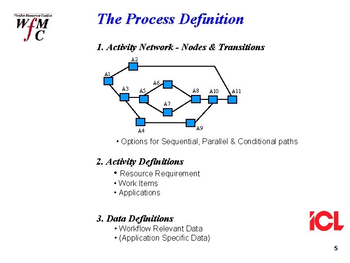 The Process Definition 1. Activity Network - Nodes & Transitions A 2 A 1