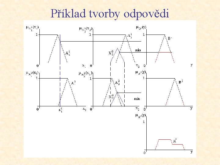 Příklad tvorby odpovědi 