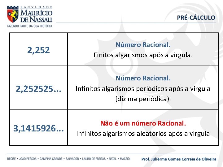 2, 252 Número Racional. Finitos algarismos após a vírgula. 2, 252525. . . Número