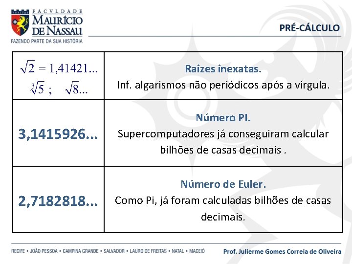 Raizes inexatas. Inf. algarismos não periódicos após a vírgula. 3, 1415926. . . Número