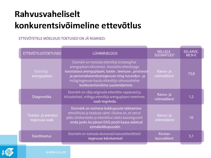 Rahvusvaheliselt konkurentsivõimeline ettevõtlus 