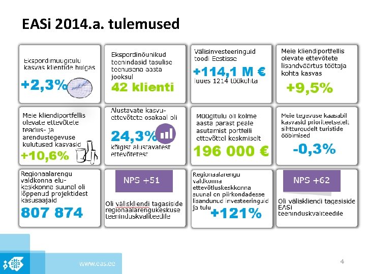 EASi 2014. a. tulemused 4 