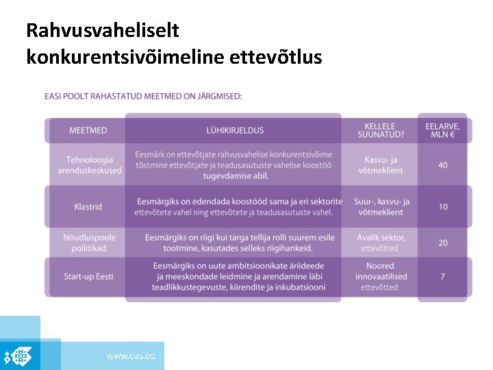 Rahvusvaheliselt konkurentsivõimeline ettevõtlus 