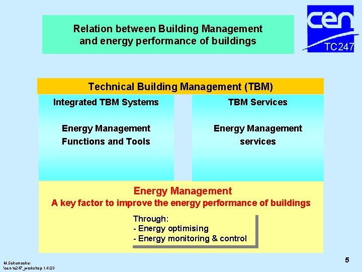 Relation between Building Management and energy performance of buildings TC 247 Technical Building Management Relation between Building Management and energy performance of buildings TC 247 Technical Building Management