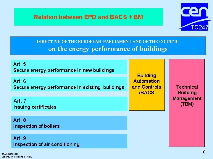 Relation between EPD and BACS + BM TC 247 DIRECTIVE OF THE EUROPEAN PARLIAMENT Relation between EPD and BACS + BM TC 247 DIRECTIVE OF THE EUROPEAN PARLIAMENT