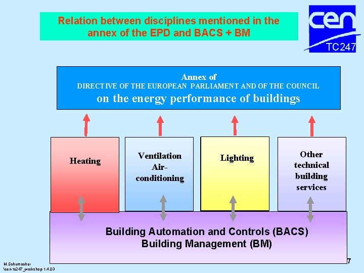 Relation between disciplines mentioned in the annex of the EPD and BACS + BM Relation between disciplines mentioned in the annex of the EPD and BACS + BM