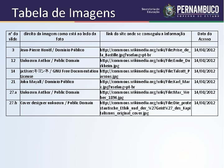 Tabela de Imagens n° do direito da imagem como está ao lado da link